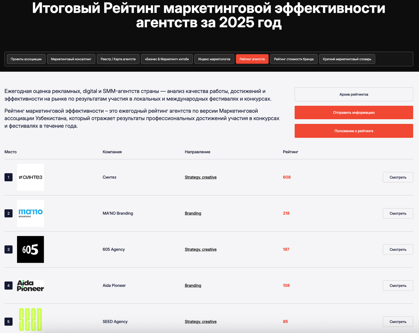Marketing Uz - Achievements